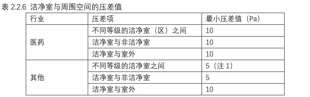 強(qiáng)制性國(guó)家規(guī)范《工業(yè)潔凈室通用規(guī)范》來(lái)了！