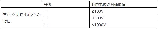 《工業(yè)潔凈室通用規(guī)范》來(lái)了！