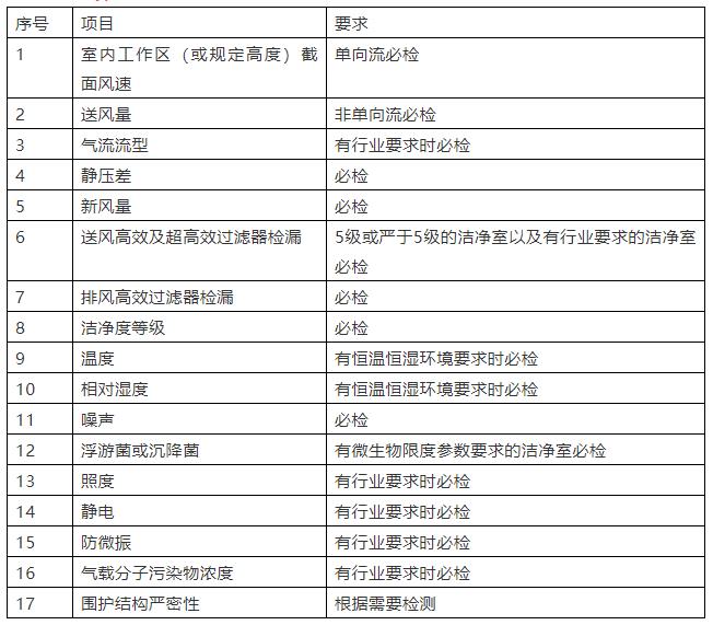 強(qiáng)制性國(guó)家規(guī)范《工業(yè)潔凈室通用規(guī)范》