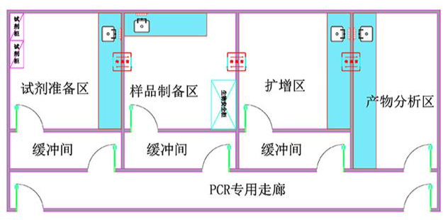 核酸檢測(cè)PCR實(shí)驗(yàn)室建設(shè)裝修要點(diǎn)及建議 (2)